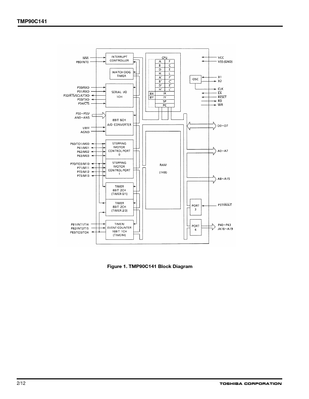 TMP90C141F