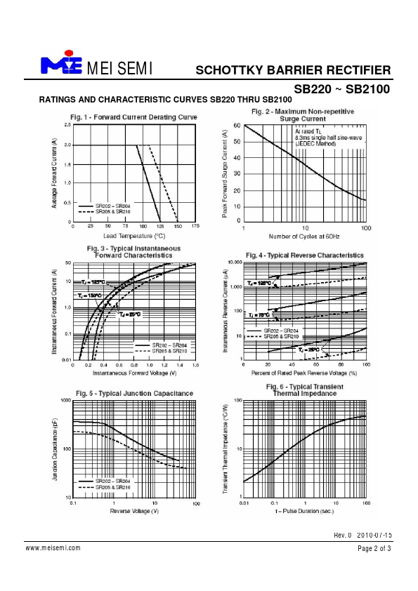 SB2100