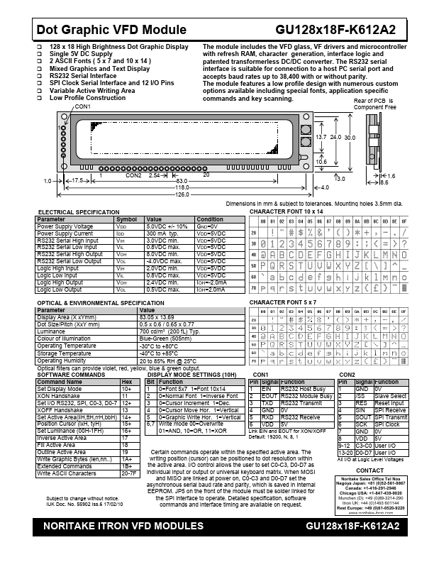 GU128x18F-K612A2