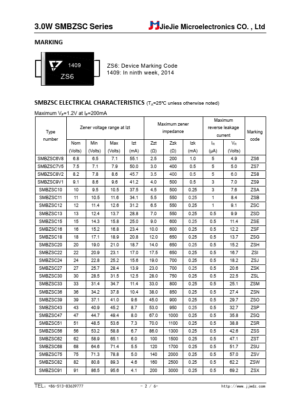 SMBZSC11