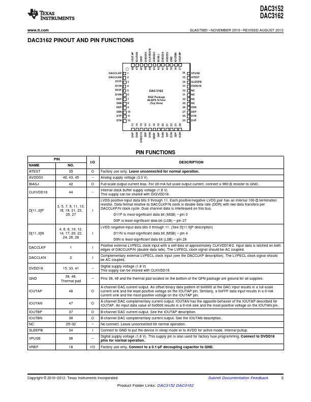 DAC3152