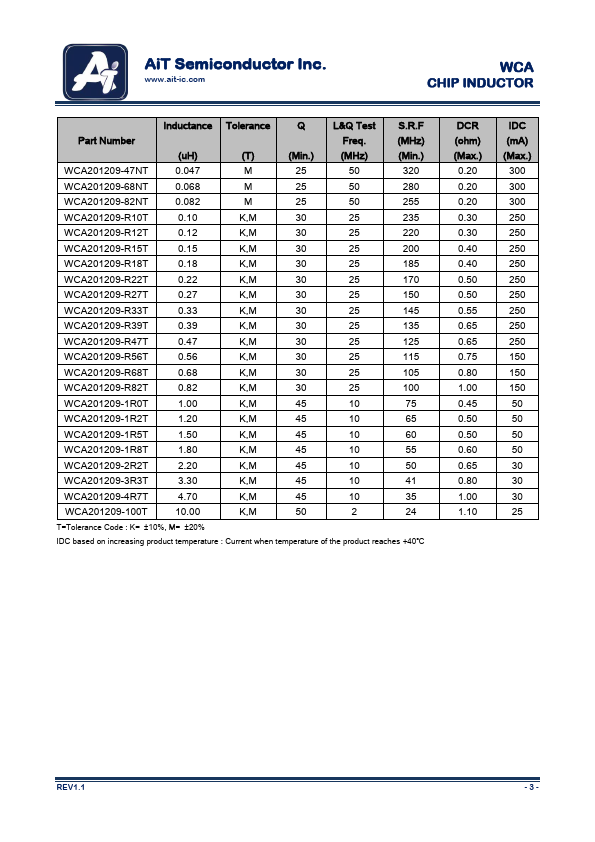 WCA201212