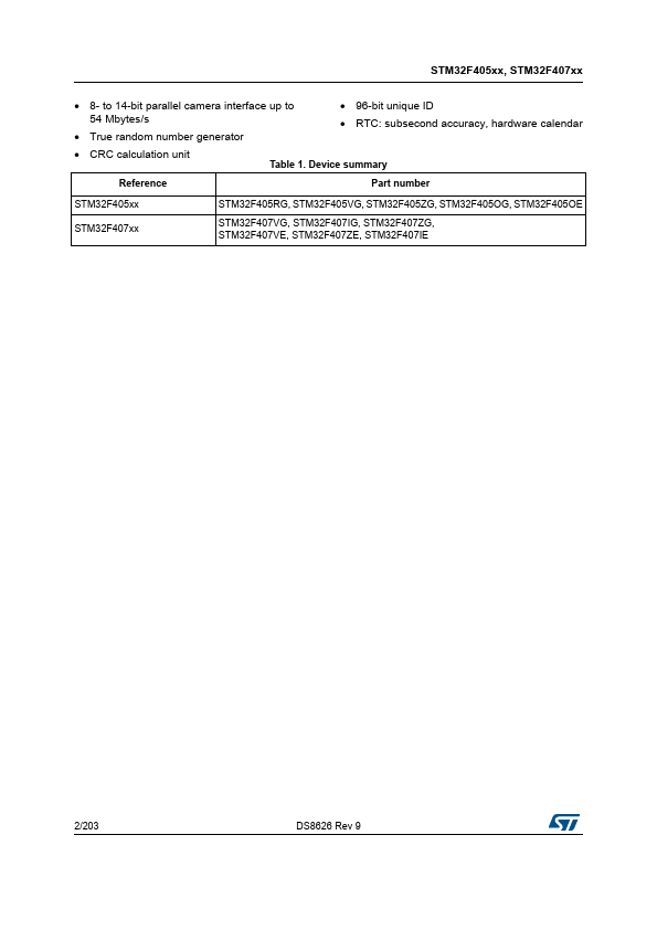 STM32F407ZE