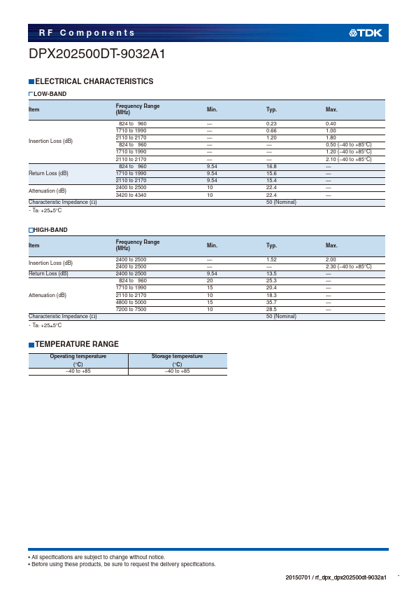 DPX202500DT-9032A1