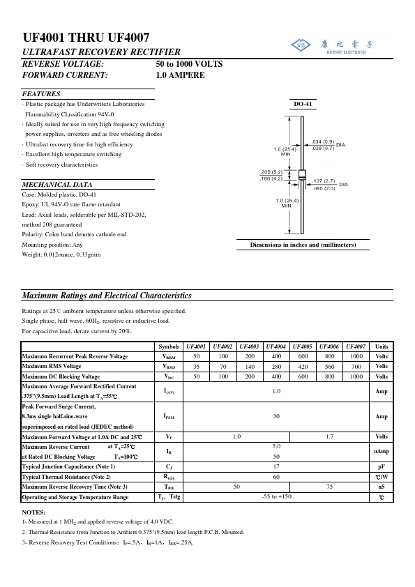 UF4001