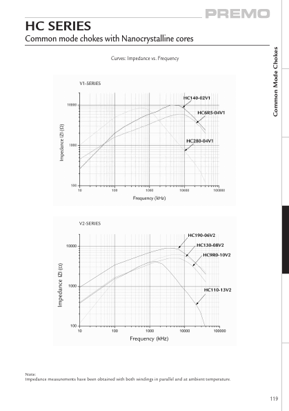 HC110-13H1