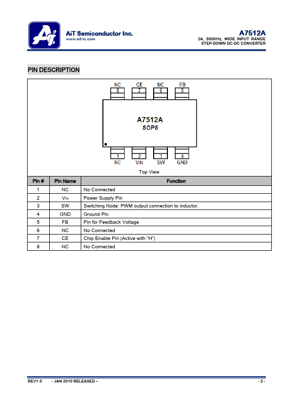 A7512A