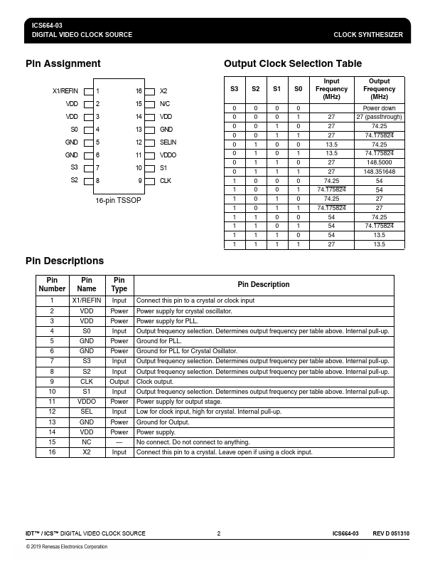 ICS664-03