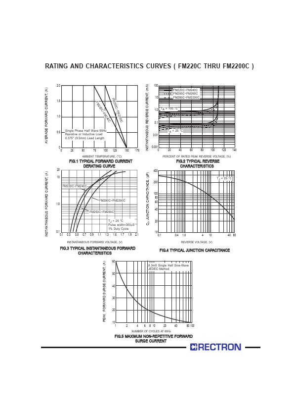 FM230C