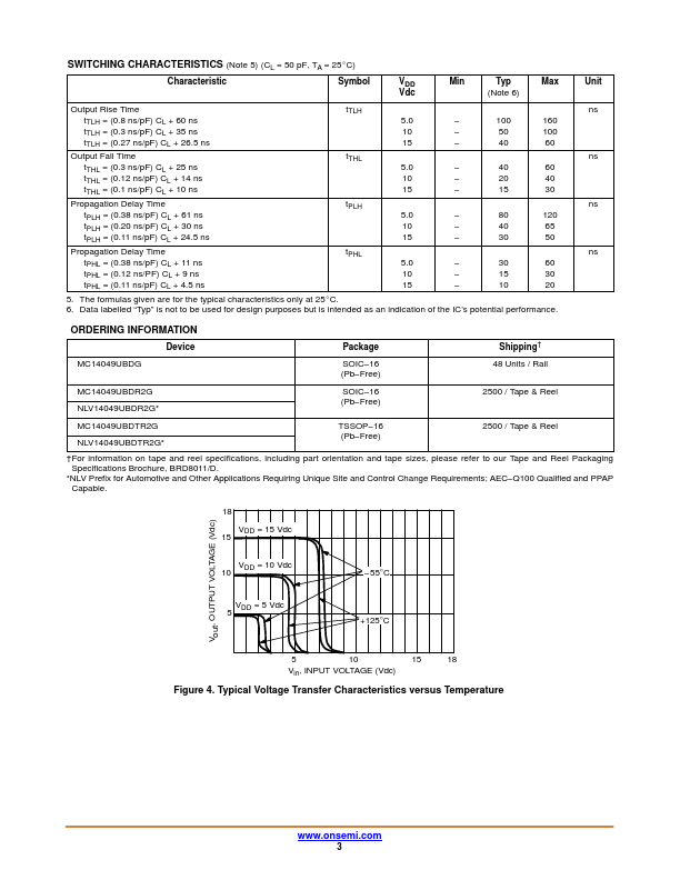 MC14049UB