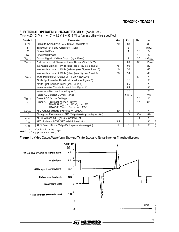 TDA2540