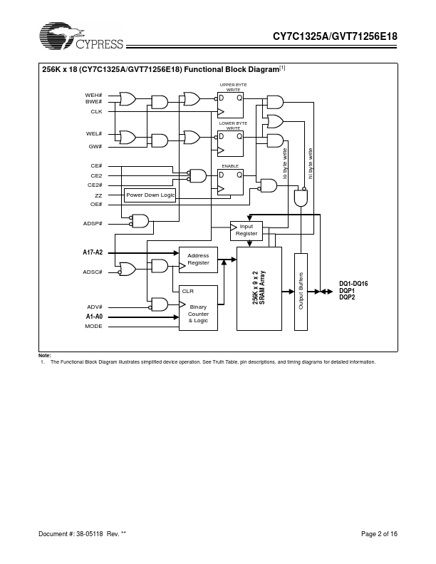 GVT7C1325A