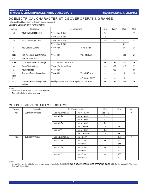 IDT74LVCR162245A