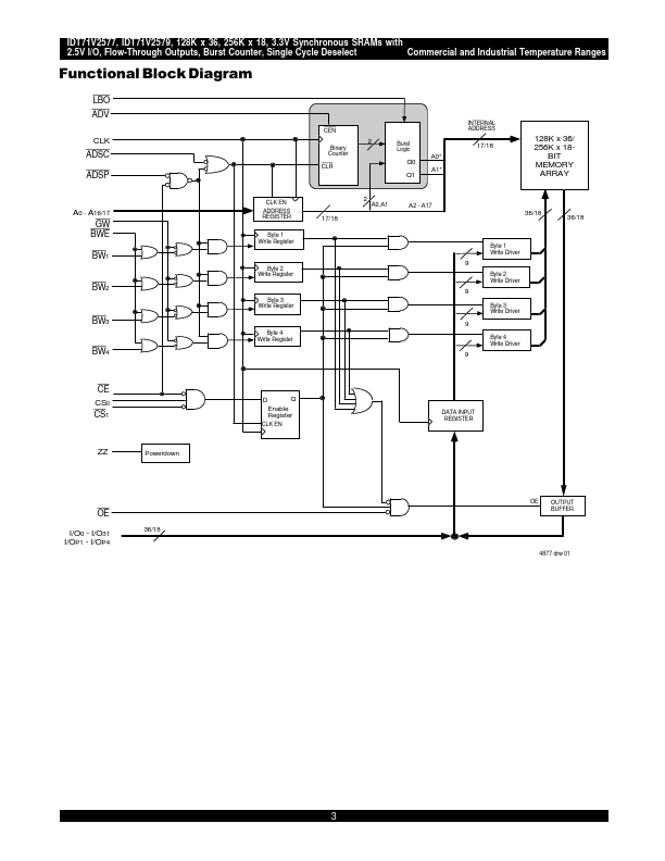 IDT71V2579