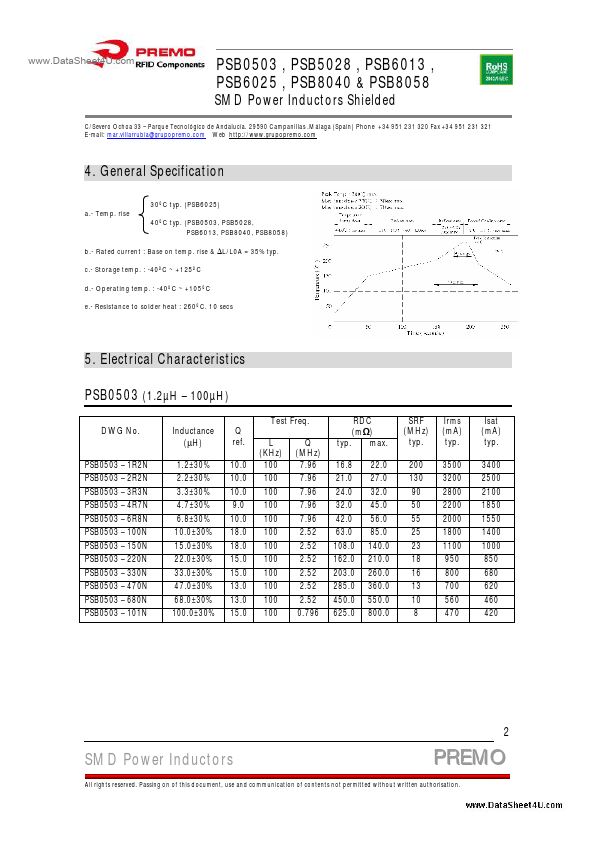 PSB0503