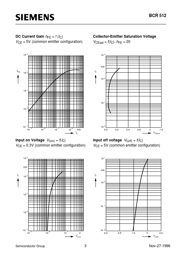 BCR512