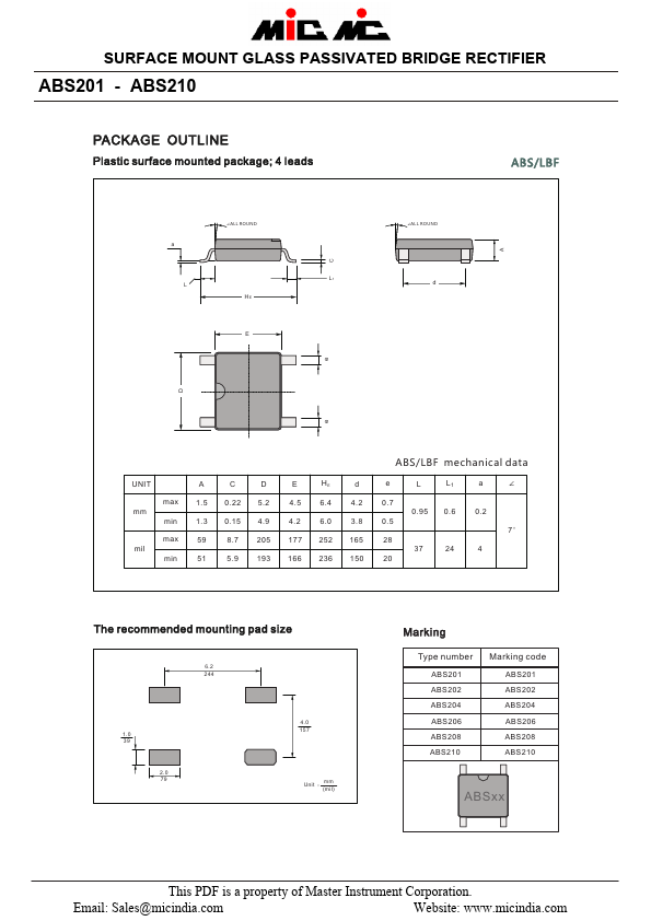 ABS201