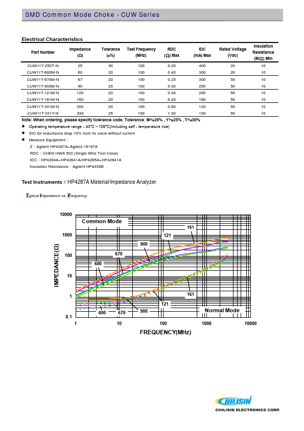 CUW11T-161M-N