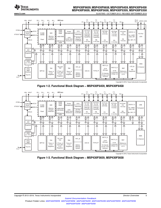 MSP430F5359