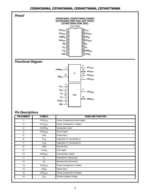 CD54HCT4046A