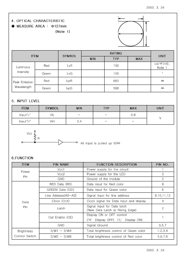 SIM-128CAH