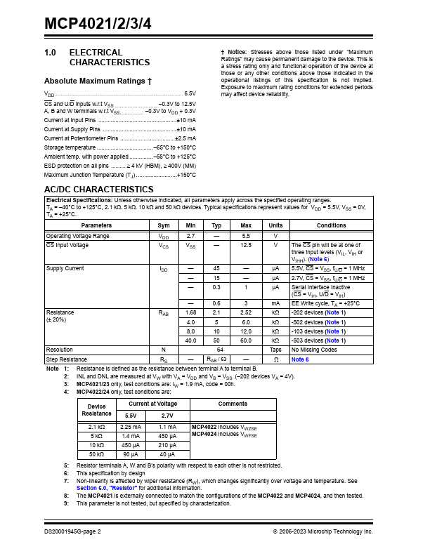 MCP4023