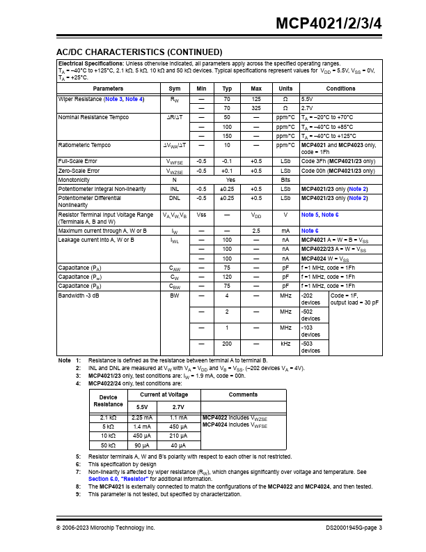 MCP4023