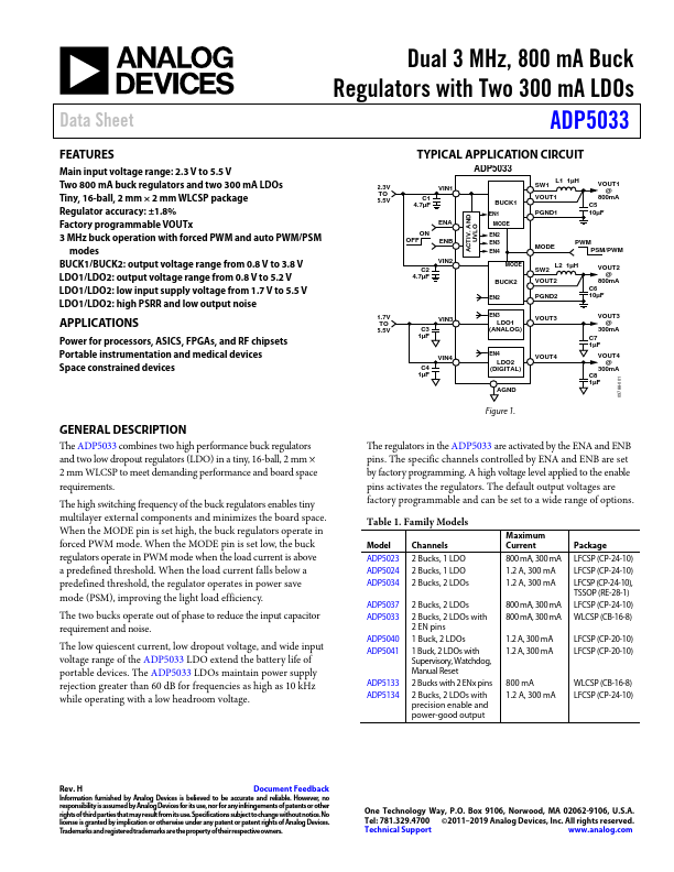 ADP5033