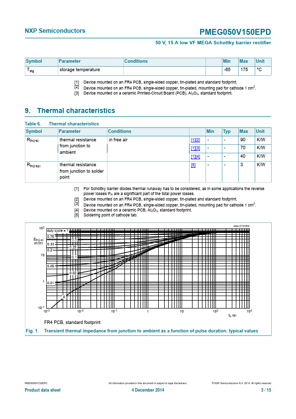 PMEG050V150EPD