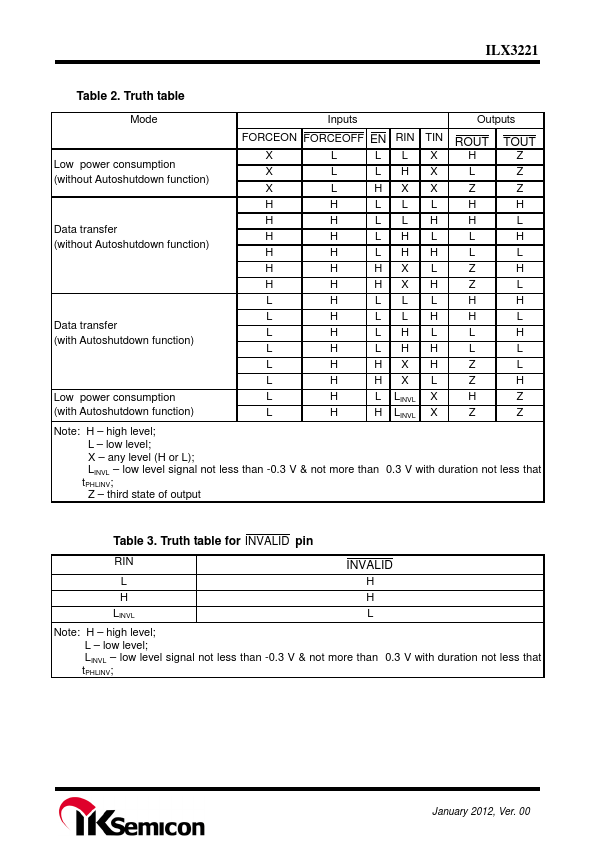 ILX3221ETSDT