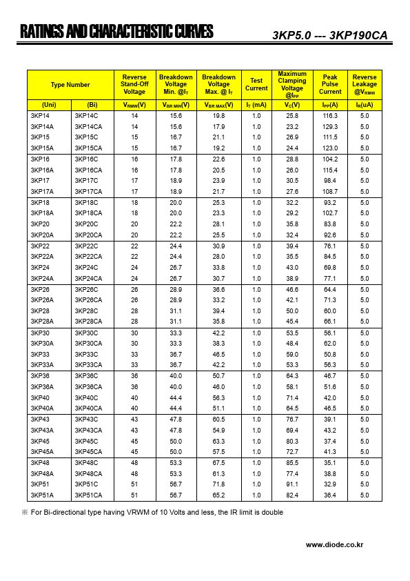 3KP58C