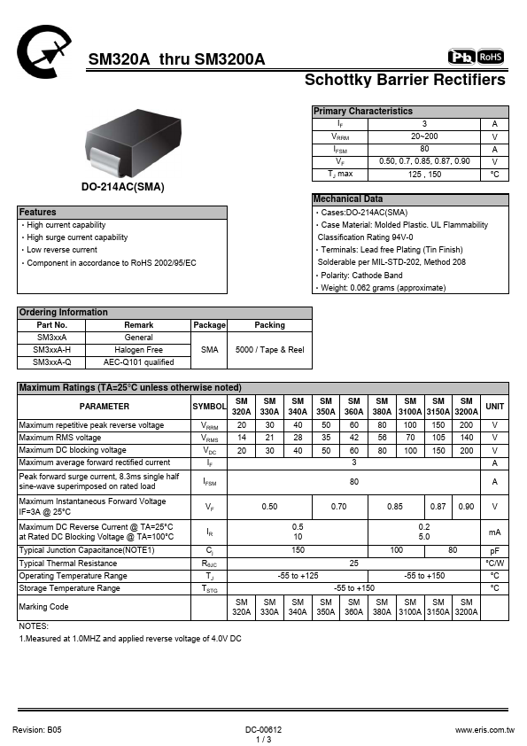 SM320A