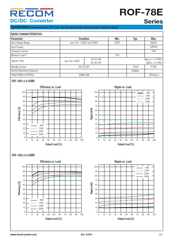 ROF-78E