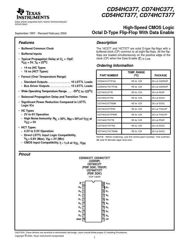 CD74HC377PW