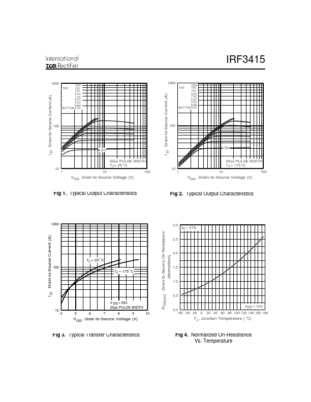 IRF3415