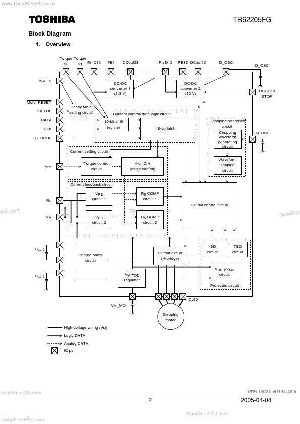 TB62205FG