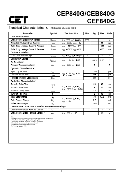 CEP840G