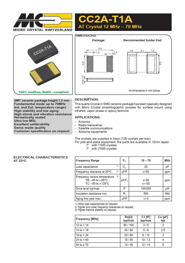 CC2A-T1A