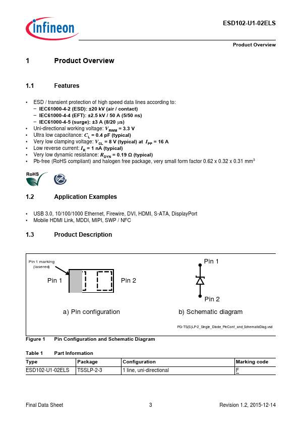 ESD102-U1-02ELS