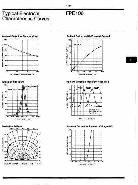 FPE106