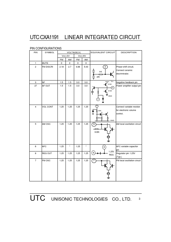 UTCCXA1191