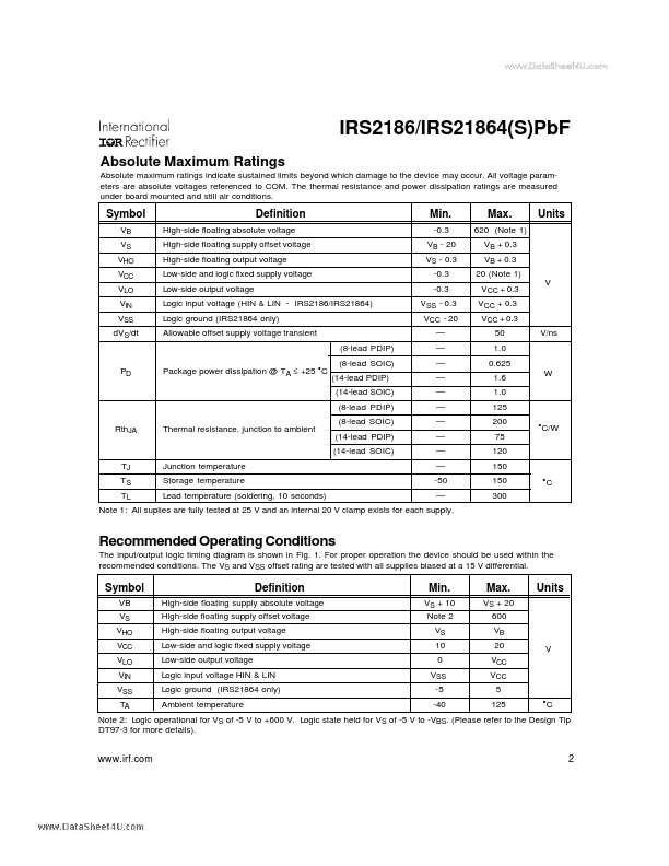 IR21864PBF