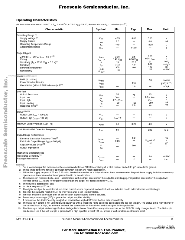 MMA1210D