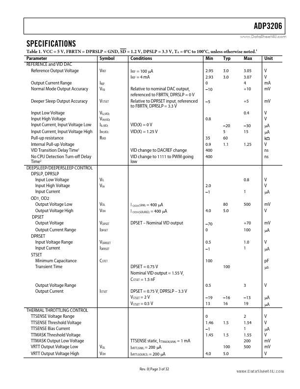 ADP3206