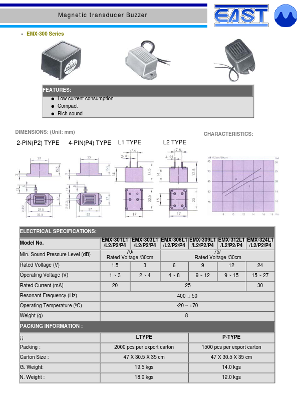 EMX-301L1