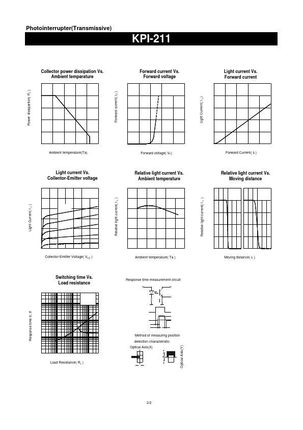 KPI-211