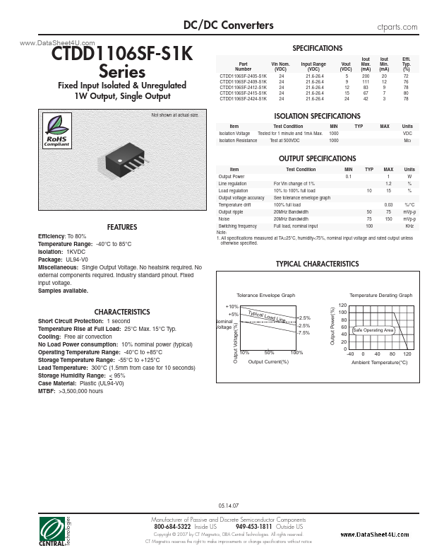 CTDD1106SF-S1K