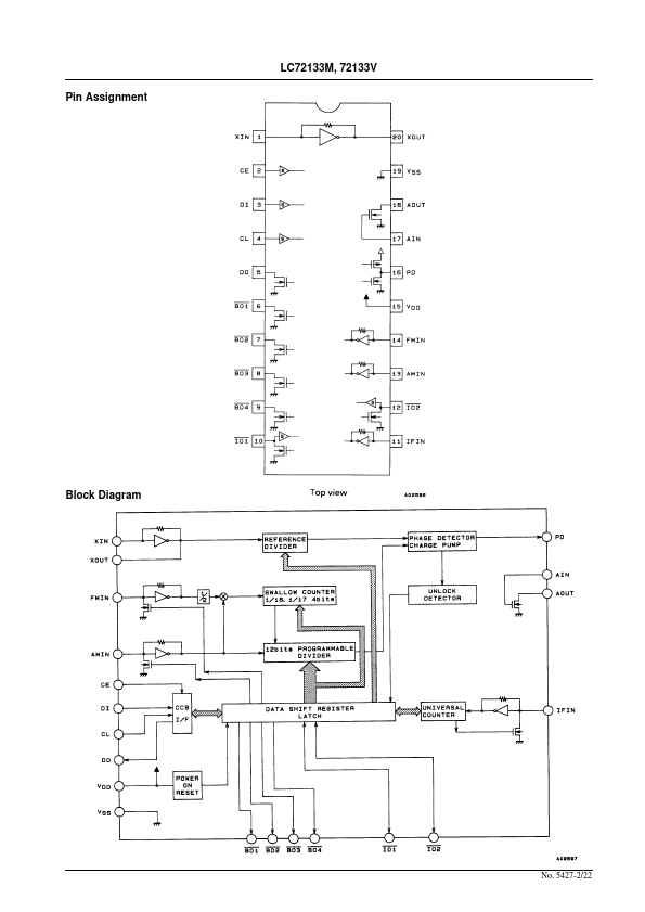 LC72133V