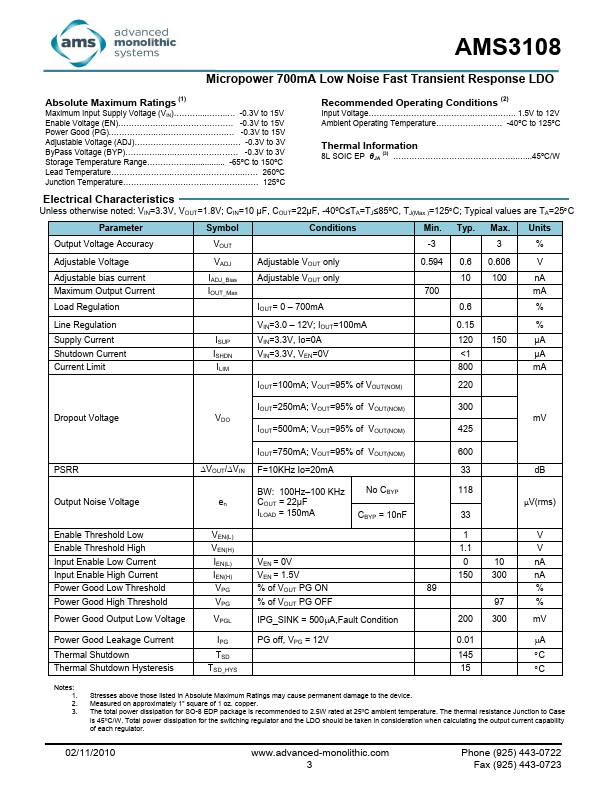 AMS3108