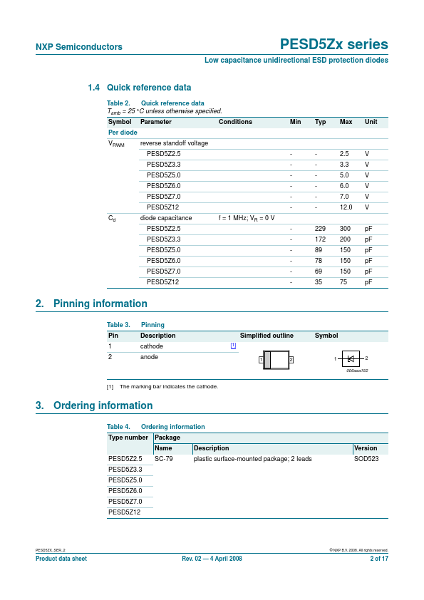 PESD5Z3.3